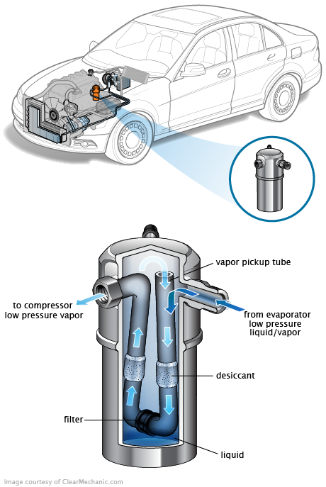 See P0AB8 repair manual
